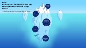 Hidup sederhana tidak berlebihan, hemat dan tidak boros. Kelas 12 Bab 1 Pert 1 Kasus Kasus Pelanggaran Hak Dan Pengingkaran Kewajiban Warga Negara By Imam Naufi
