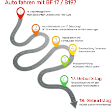 Darfst du ab 16 fahren. Fahrschule Engels Deine Fahrschule In Andernach Und Plaidt