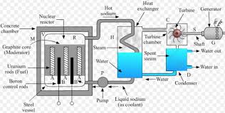 The number of neutrons can vary, and that's the difference between the three isotopes of uranium that we. Nuclear Fission Class 10 Sources Of Energy