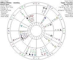 Hillary Clinton Three Faces And Two Charts The Astrology