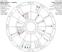 hillary clinton three faces and two charts the astrology