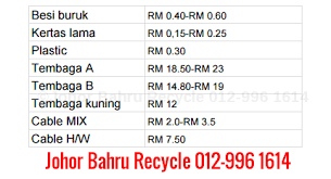 Mereka dapat membeli dengan harga murah dengan mengambil barangan secara pukal dari china dengan lebih daripada 200 kontena yang masuk setiap. Harga Besi Buruk Dan Barangan Kitar Semula Terbaru Bulan April 2017 Di Sekitar Johor Johor Bahru