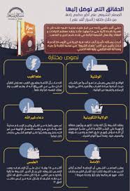 حقائق انفوجرافيك سنة أو شيعة