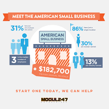 Pin By Mogul247 Enterprises On The Mogul Mind Pinterest Edition Enterprise Annual Revenue Small Business