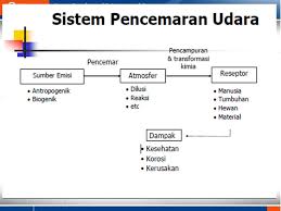 Pemerintah berbagai negara berusaha mengajak warganya menggunakan panel surya. Prodi Kesehatan Masyarakat Fakultas Kesehatan Masyarakat Ppt Download