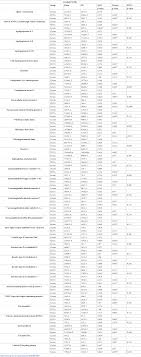 Serum ideally takes care of the scalp, helps to maintain healthy hair in women and men. Plos One Extracellular Vesicles From Human Plasma And Serum Are Carriers Of Extravesicular Cargo Implications For Biomarker Discovery