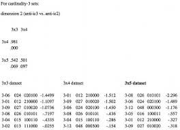 Mto 11 2 Samplaski Pitch Clas Set Similarity Measures