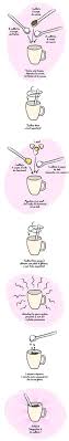 Cake In A Mug Le Gateau Officiel Des Feignasses Une Recette Simple Avec Des Photos Tres Facile A Suivre Pou Recette Recette Mugcake Recettes De Cuisine