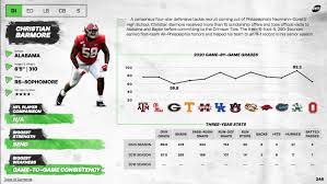 Get the latest news and information on your favorite prospects on cbssports.com. 2021 Nfl Mock Draft Carolina Panthers Trade Up For Ohio State S Justin Fields Denver Broncos Move Up To Pick Qb Trey Lance Nfl Draft Pff