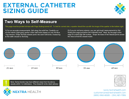 Nextra Health Buyers Guide For Male External Catheters