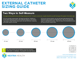 nextra health buyers guide for male external catheters