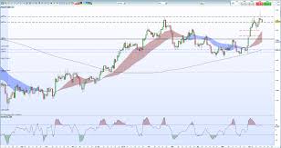 Gold Price Outlook Positive Silver Price Continues To Struggle