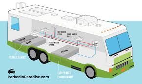 Stains on the ceiling below. Rv Water System Accessories And Upgrades Plumbing Diagrams 2021