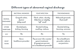 Vaginal Discharge Whats Normal Brown Discharge Yellow