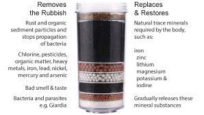 Why is water good for you? Awesome Water Filters 8 Stage Kdf Activiated Charcoal Mineral Filters