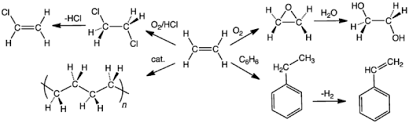 As a hydrocarbon, it can undergo hydrocarbon combustion which gives off heat. Ethylene Wikipedia