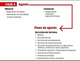 ¿qué sectores pueden volver a operar desde este viernes 5 de junio? Mi Contador Reactivacion Economica Por Fases Dale Like Facebook