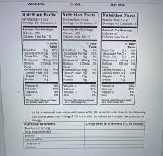 Solved Whole Milk 2 Milk Skim Milk Nutrition Facts Serving Chegg Com