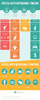 How long does meth stay in your system?methamphetamine, or crack and crystal meth, is a powerful stimulant that can stay in your urine, hair and saliva for d. Methamphetamine Meth Withdrawal Detox The Recovery Village Drug And Alcohol Rehab