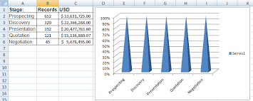 27 Images Of Pyramid Split Excel Graph Template Zeept Com