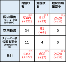 Tnn news 速報 世界保健機関(who)のテドロス事務局長は11日、記者会見で、新型コロナウイルス感染症について「パンデミック(世界的大流行)だ」と述べました。 pic.twitter.com Https Www Mhlw Go Jp Stf Newpage 10887 Html