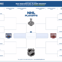 A total of 16 teams will be listed on the nhl stanley cup playoffs brackets with the best nhl odds available at betphoenix sportsbook. Nhl Playoffs 2019 Bracket Printable Pdf Nhl Playoffs Nhl Playoffs