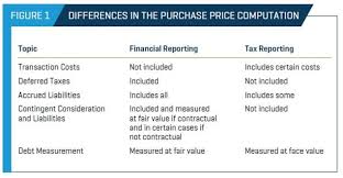 Differences in PPA Procedures: Financial Reporting vs Tax Reporting | Stout
