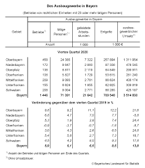 Nachfolgend werden die anzahl der arbeitstage in bayern 2021 zwischen dem 01. Pressemitteilung