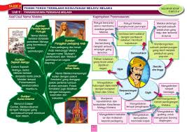 Sejarah tahun 4 soalan latihan tahun 4. Sejarah Kssr Tahun 4 Peta Minda