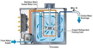 Chiller Diagram System Refrigeration And Air Conditioning Hvac Design Aquarium Chiller