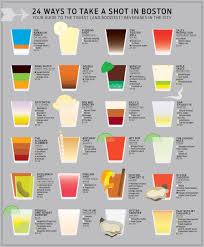 Good drinks to order at a bar. Infographic Where To Order Shots In Boston