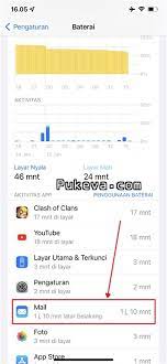 Baterai IPhone Berkurang Sendiri Saat Ditinggal Tidur/Malam Hari