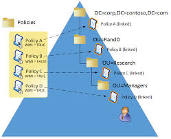Group Policy Preferences Microsoft Docs