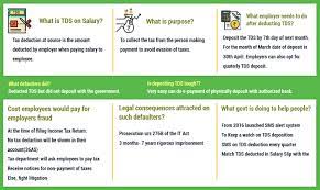Pin On All About Taxes