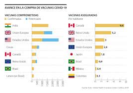 Brasil está en el límite, declaró bolsonaro. Canada Es El Pais Que Mas Potenciales Vacunas Contra El Virus Del Covid 19 Ha Asegurado
