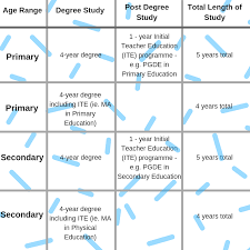 Becoming A Teacher In Scotland | Young Scot