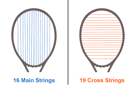 Tennis Rackets 8 Steps To Pick The Right Model Tennis Uni