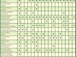 Automotive Battery Interchange Chart 2017 2018 Cars Watch