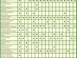 Automotive Battery Interchange Chart 2017 2018 Cars Watch