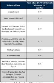 We did not find results for: Ukuran Kemiringan Dan Keruncingan Data Isna Nur Azizah B2a018009
