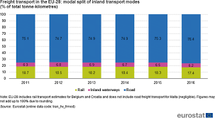 No taxi services at night. Port Hinterland Transport And Logistics Emerging Trends And Frontier Research Springerlink