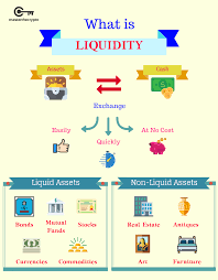 Guide To Cryptocurrency Liquidity How To Measure Liquidity Trade Well Forex Trading Quotes Trading Quotes Economics Lessons