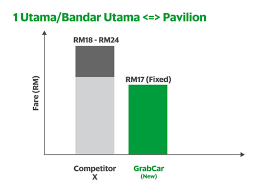 If you're looking for an easy way to get around kuala lumpur with private transportation, the hotel can arrange both taxis or car rental. New Fixed Fares Lowest In Town Grab My