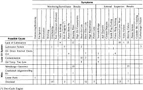 How do i troubleshoot an old if not, you may just need a minor carb adjustment. Machinery Troubleshooting Sciencedirect