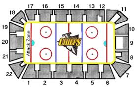 eastern hockey league arenas