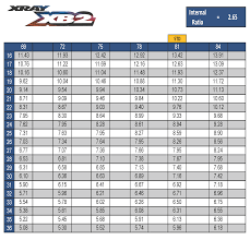 Team Xray Xb2 Gear Chart