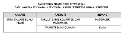 Jawatan kosong di kerajaan negeri terengganu darul iman. Jawatan Kosong Di Universiti Teknologi Mara Uitm Negeri Sembilan 23 November 2020 Job Jawatan Kosong