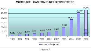 Mortgage Loan Fraud | Fincen.gov