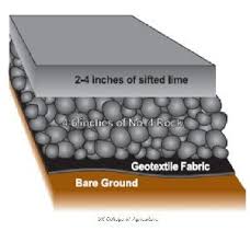 Mud Management Commonly Used In Horse Paddocks Also Works Great In Goat Dry Lots To Keep Small Fenced Areas Free Of Pla Horse Paddock Horse Farms Horse Stalls