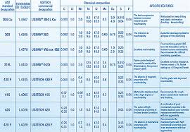 credible stainless steel machinability rating chart machined